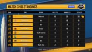 GoSkilla won Game 3